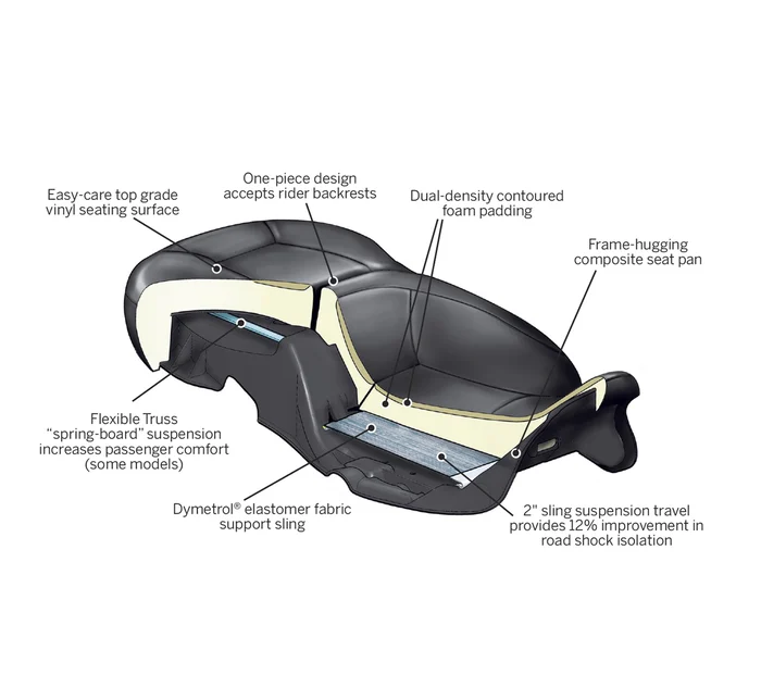 Harley Davidson Seat Fitment Chart