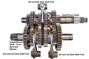 Harley Davidson Transmission Gear Ratio Chart
